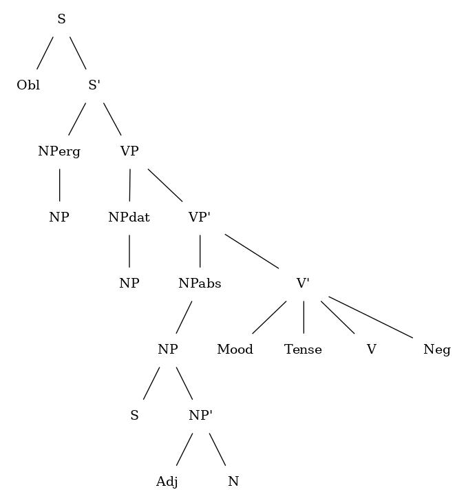 /phundrak/features-tree/media/commit/910dbdf4b8654a767a9e7f898d396005f2f170ca/img/nyqy-basic-syntax.png