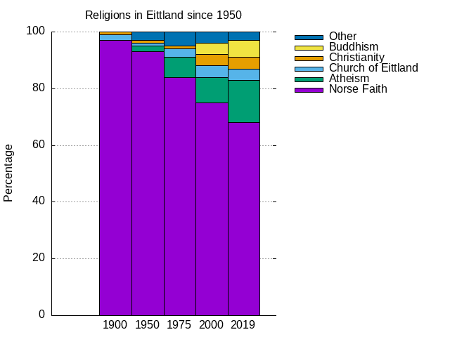 /phundrak/langue-phundrak-com/media/commit/1c9b7a19f4b1841da2753a50ded7411d179b5d48/content/img/eittlandic/religions.png