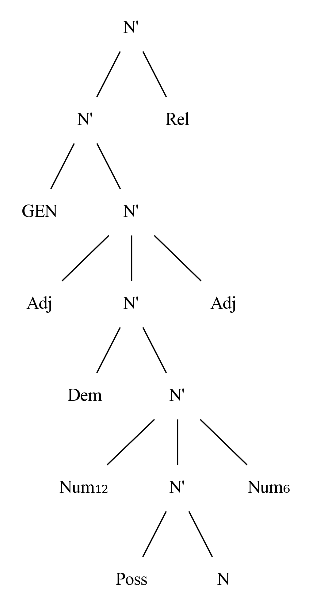 /phundrak/langue-phundrak-com/media/commit/1dab7a872b5c84cb9025220bfffe1b7d86e8664e/web/img/nyqy/syntax-nominal-clauses.png