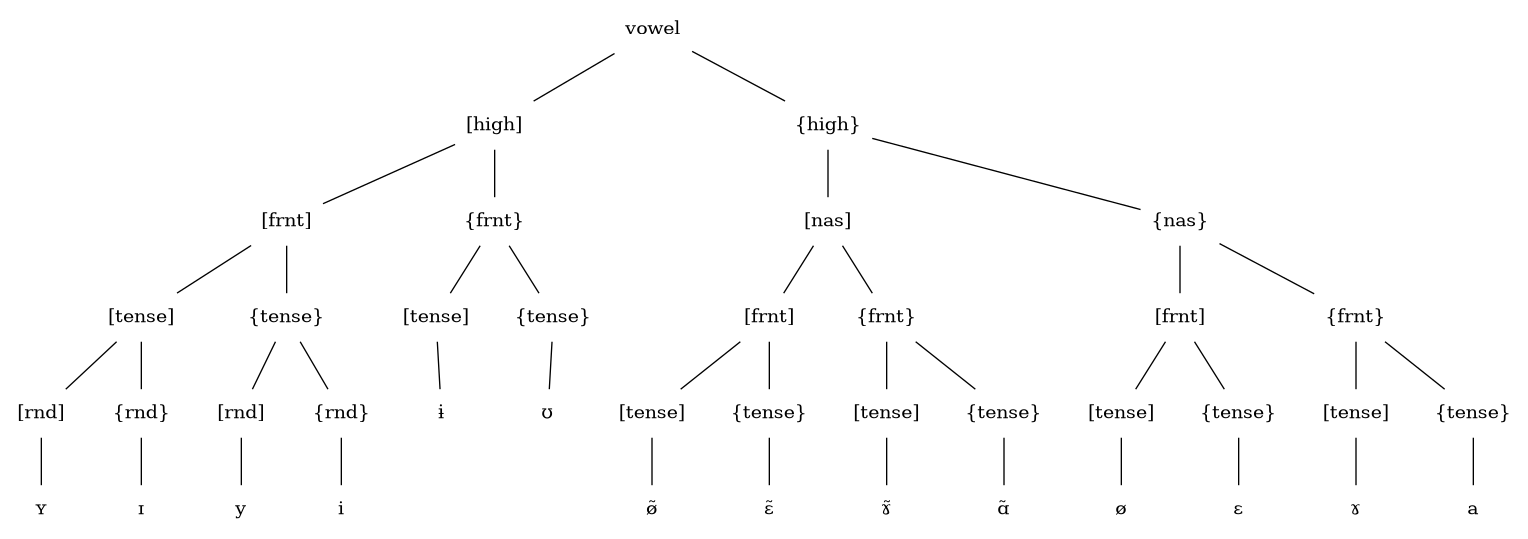 /phundrak/langue-phundrak-com/media/commit/2ed7289957516781aaa1d456f0a57b6b36991162/img/taso/vowel-feature-tree.png