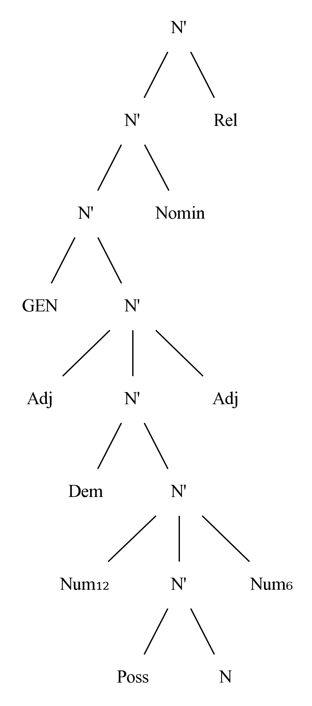 /phundrak/langue-phundrak-com/media/commit/39adf2ae8c0c592cdf7d7b476f1b09fc9db83bd6/content/img/nyqy/syntax-nominal-clauses.png