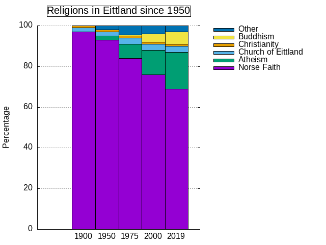 /phundrak/langue-phundrak-com/media/commit/cac56155d2986ef67db54c65e5470abe8eea40af/content/img/eittlandic/religions.png