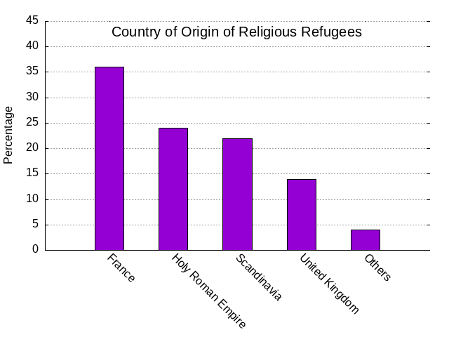 /phundrak/langue-phundrak-com/media/commit/cac56155d2986ef67db54c65e5470abe8eea40af/content/img/eittlandic/religious-refugees.png