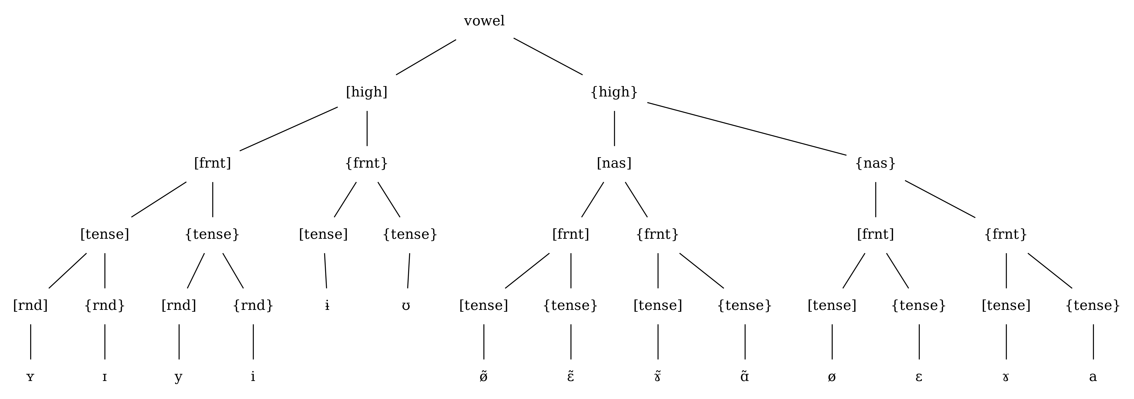 /phundrak/langue-phundrak-com/media/commit/d6e7a2dc6eb27ea9d04bd54722dfe10408ca26ec/content/img/taso/vowel-feature-tree.png