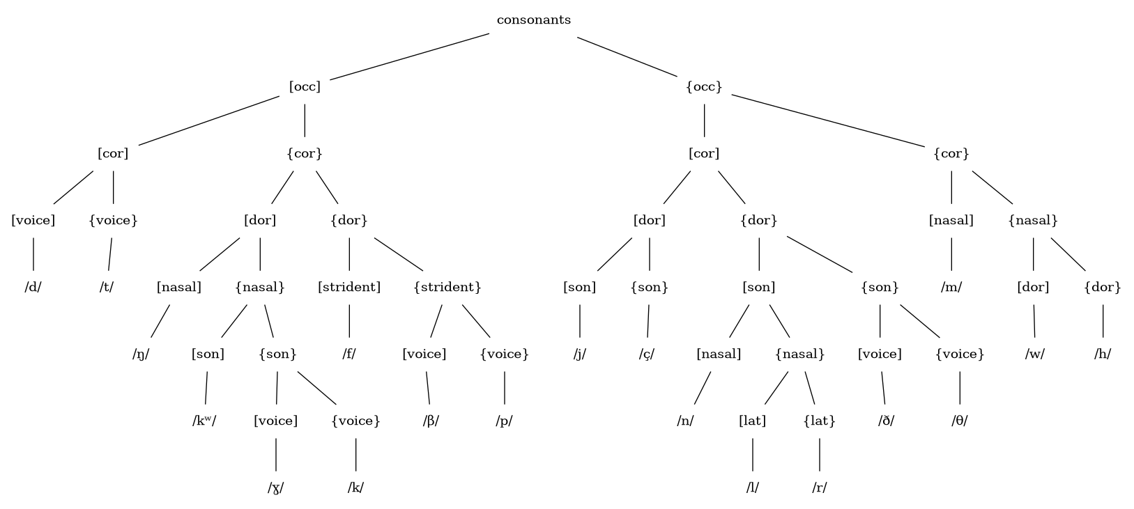 /phundrak/langue-phundrak-com/media/commit/dc119b237fa193da0d33c9c2f96a9de5fe8c8d78/img/eittlanda/cons-feature-tree.png