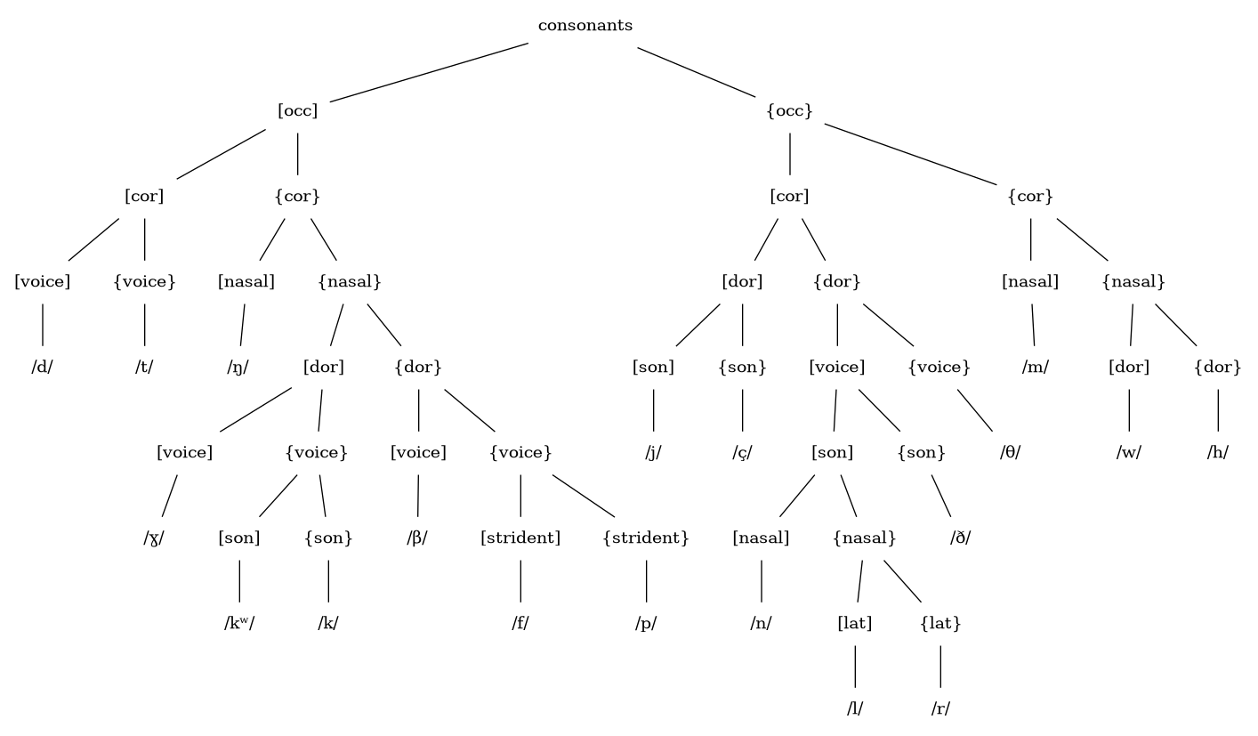 /phundrak/langue-phundrak-com/media/commit/dfd4a5c84600552c2c1530d3be2ad0bac1e70e02/img/eittlanda/cons-feature-tree.png